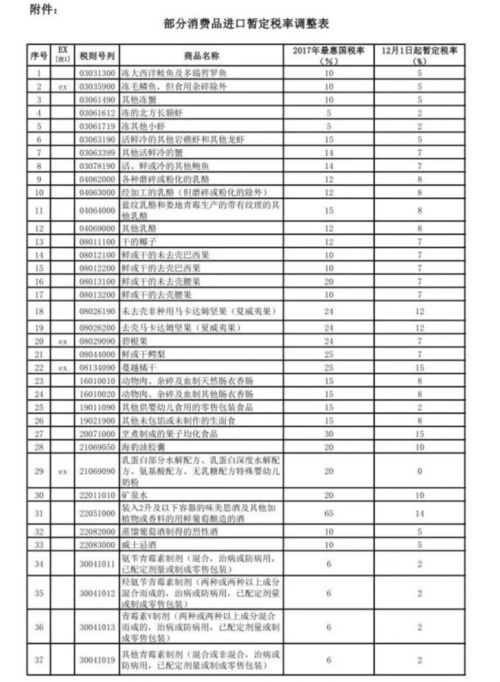 關(guān)稅新政利好民生，日用百貨進(jìn)口成本顯著下調(diào)